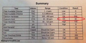 clear sparkling pool water strategy cya levels