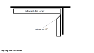 miter joints and other techniques mitre cuts inside corner