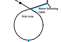 What is a drip loop Drip loop water path
