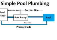 Simple pool plumbing system
