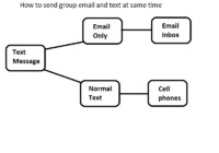 diagram text email same time