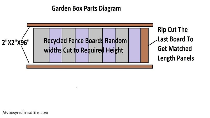 Garden box fence board details