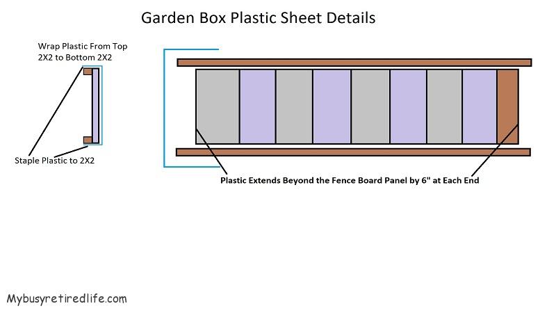 Garden Box Plastic Details