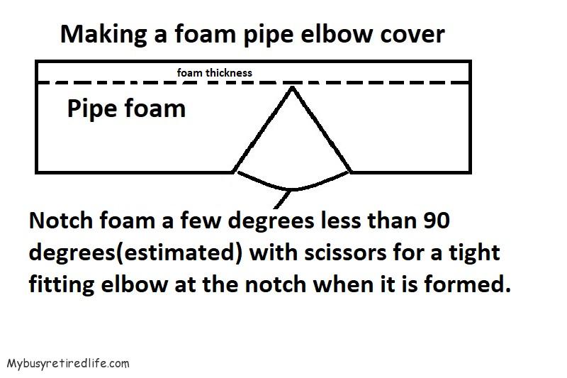 diy foam elbow