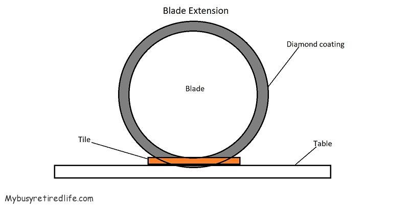 Blade extension below the table