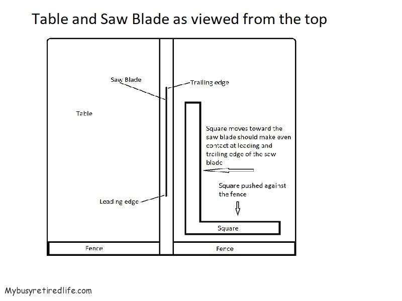 Setup a used wet saw, Table fence square to the blade