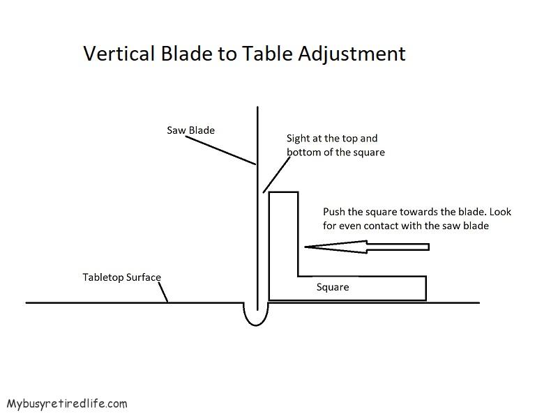 Setup a used wet saw, Vertical setup blade to table